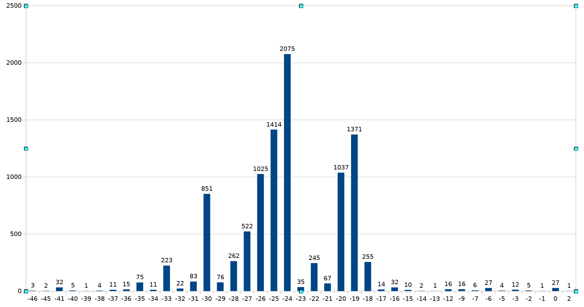 TX power distribution of Android devices"